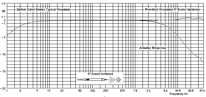 Frequenzgang Mikrofon B&K 4198