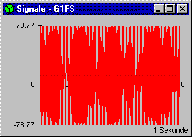 Signal G1fs.pro