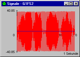 Signal G1fs2.pro