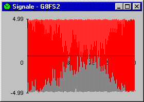 Signal G8fs2.pro