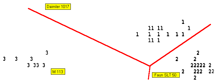 Kanonischer Merkmalsraum [1]