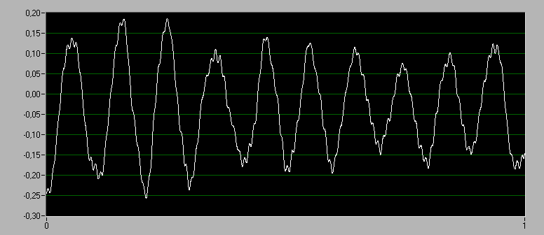 0,445 mm/s