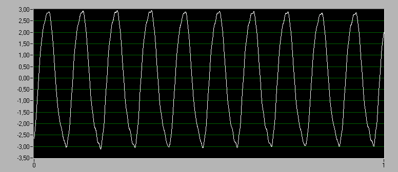 6 mm/s