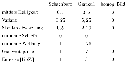 Tabelle auf S. 245